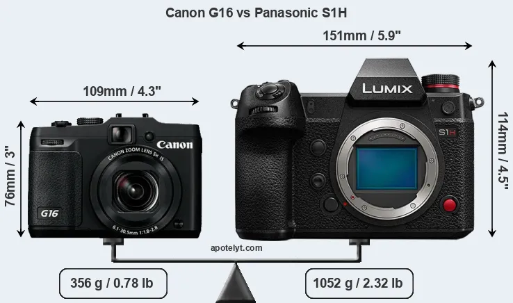 Size Canon G16 vs Panasonic S1H