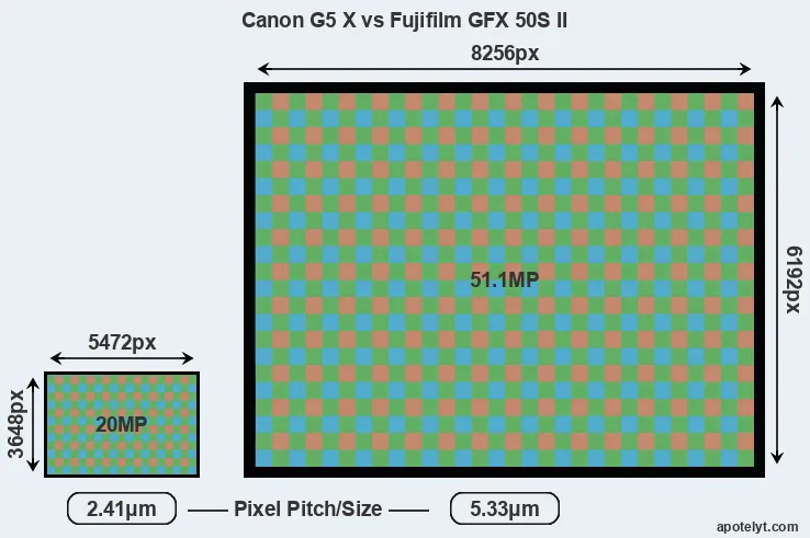 G5X versus GFX 50S II MP