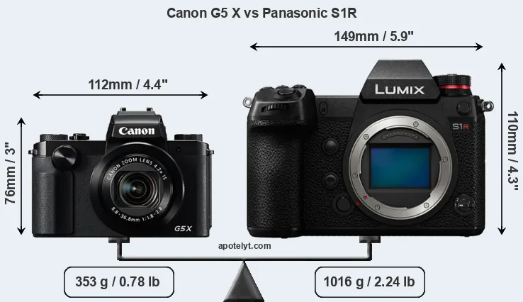Size Canon G5 X vs Panasonic S1R