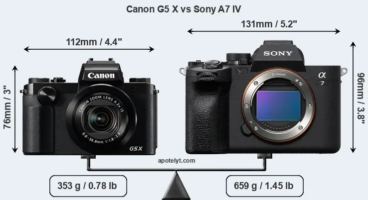 Size Canon G5 X vs Sony A7 IV