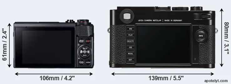 Comparison G7X Mark II or M Typ 262 rear