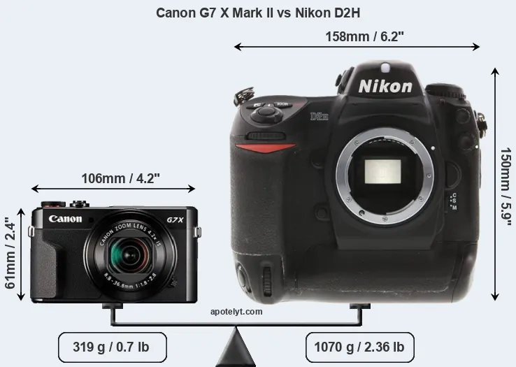 Size Canon G7 X Mark II vs Nikon D2H