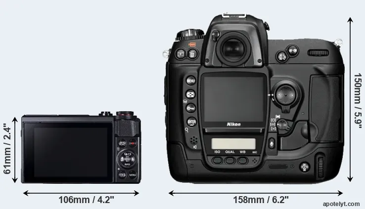 Comparison G7X Mark II or D2H rear