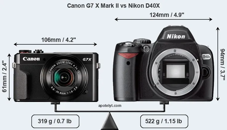 Size Canon G7 X Mark II vs Nikon D40X