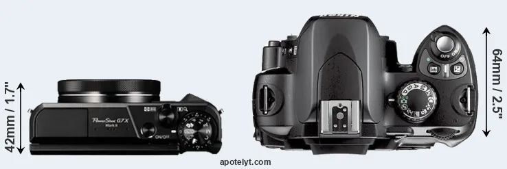 Compare G7X Mark II versus D40X top