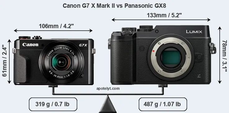 Canon G7 X Mark II vs Panasonic GX8 Comparison Review