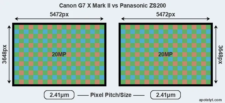 G7X Mark II versus ZS200 MP