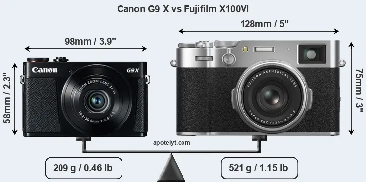Size Canon G9 X vs Fujifilm X100VI