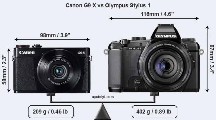 Canon G9 X et Olympus Stylus 1 Comparaison