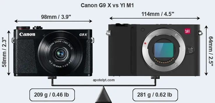 Size Canon G9 X vs YI M1