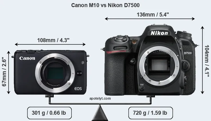 Size Canon M10 vs Nikon D7500