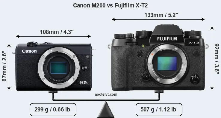 Size Canon M200 vs Fujifilm X-T2