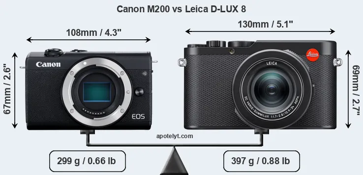 Size Canon M200 vs Leica D-LUX 8