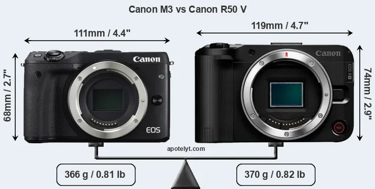 Size Canon M3 vs Canon R50 V