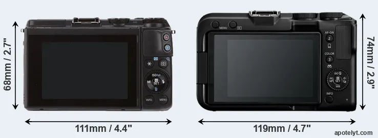 Comparison M3 or R50 V rear