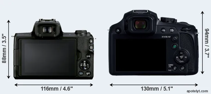 Comparison M50 Mark II or FZ82D rear