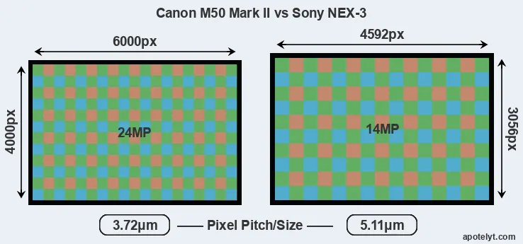 M50 Mark II versus NEX-3 MP