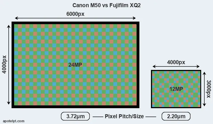 M50 versus XQ2 MP