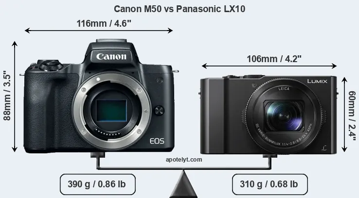Size Canon M50 vs Panasonic LX10