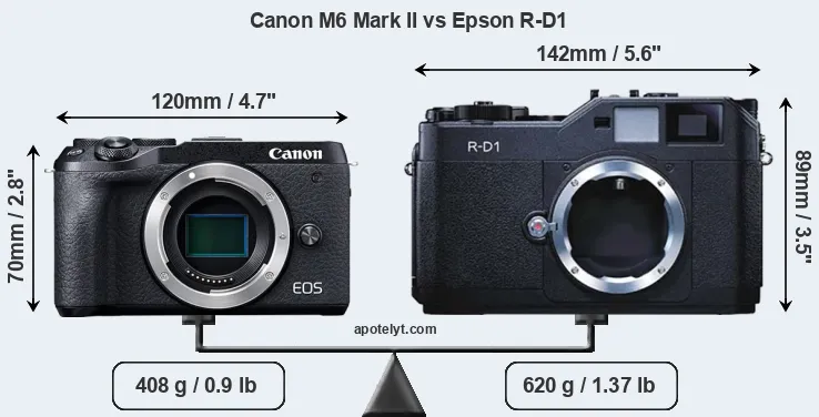 Size Canon M6 Mark II vs Epson R-D1