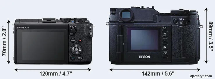 Comparison M6 Mark II or R-D1 rear