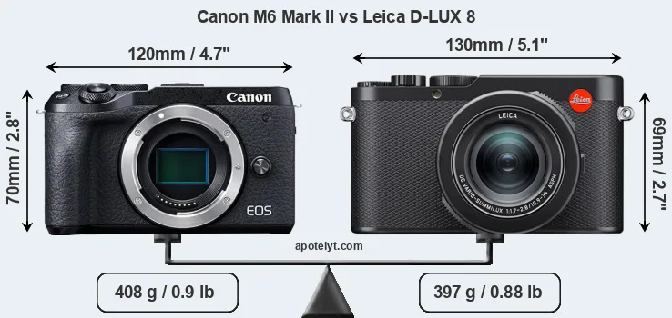 Size Canon M6 Mark II vs Leica D-LUX 8