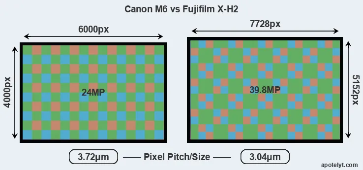 M6 versus X-H2 MP