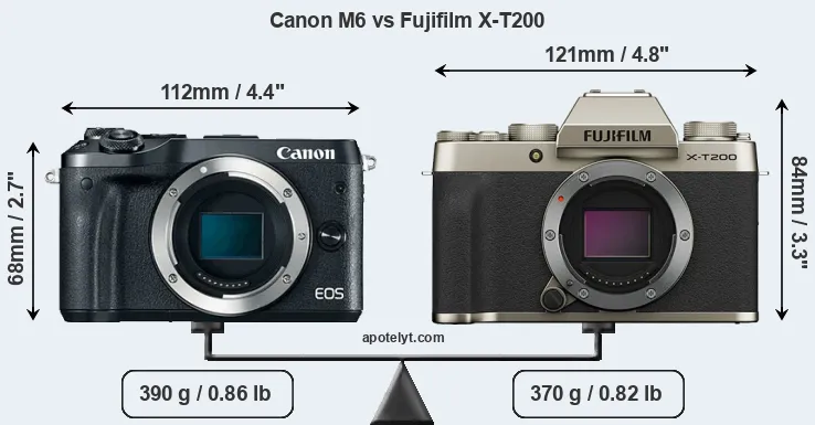 Size Canon M6 vs Fujifilm X-T200