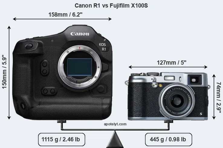 Size Canon R1 vs Fujifilm X100S