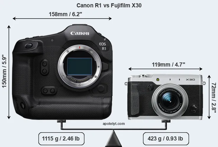 Size Canon R1 vs Fujifilm X30