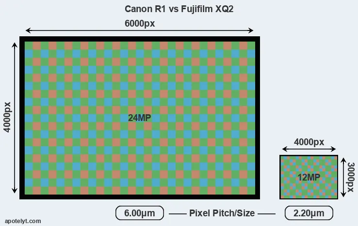 R1 versus XQ2 MP