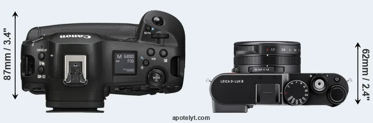 Compare R1 versus D-LUX 8 top