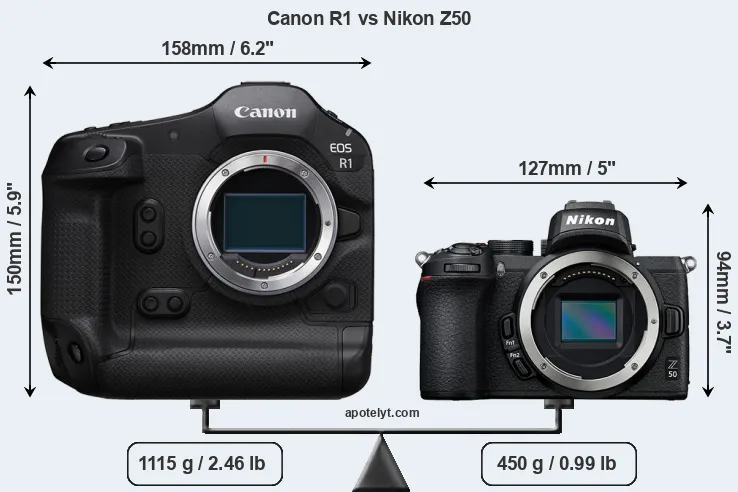 Size Canon R1 vs Nikon Z50