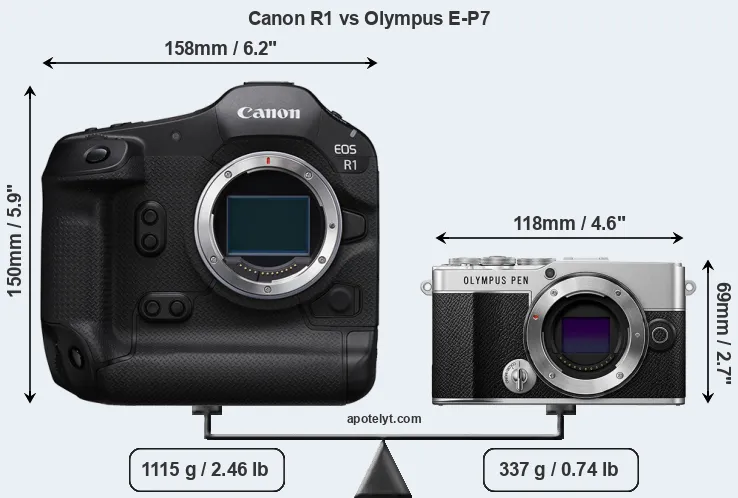 Size Canon R1 vs Olympus E-P7
