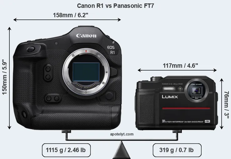 Size Canon R1 vs Panasonic FT7