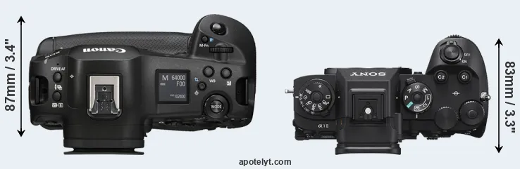 Compare R1 versus A1 II top