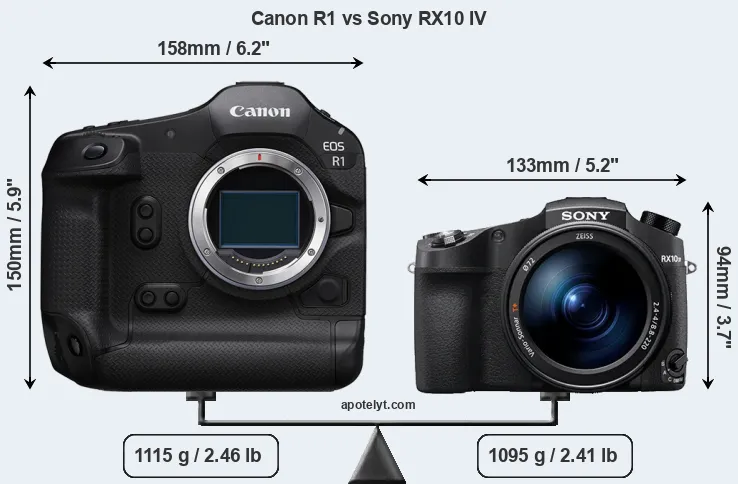 Size Canon R1 vs Sony RX10 IV