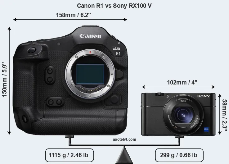 Size Canon R1 vs Sony RX100 V