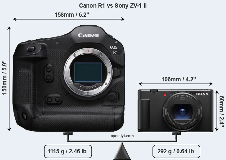 Size Canon R1 vs Sony ZV-1 II