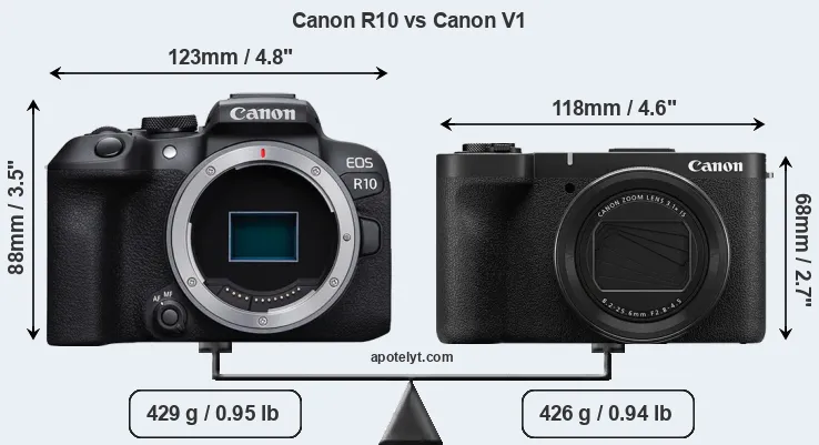 Size Canon R10 vs Canon V1