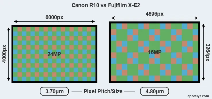 R10 versus X-E2 MP