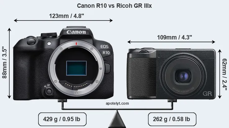 Size Canon R10 vs Ricoh GR IIIx