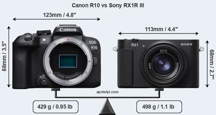 Size Canon R10 vs Sony RX1R III