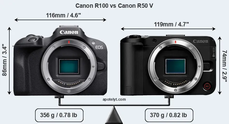 Size Canon R100 vs Canon R50 V