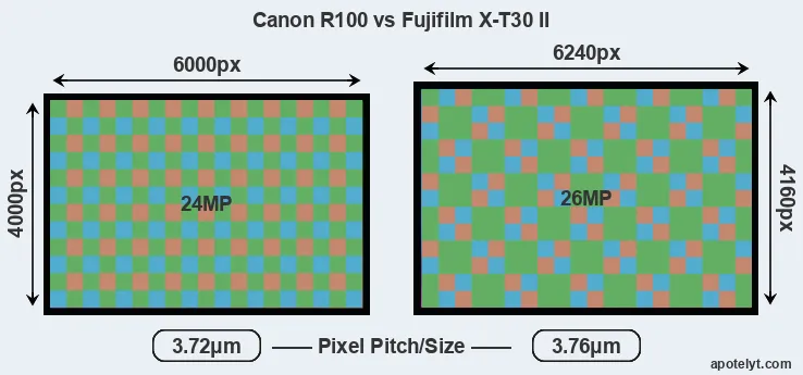 R100 versus X-T30 II MP