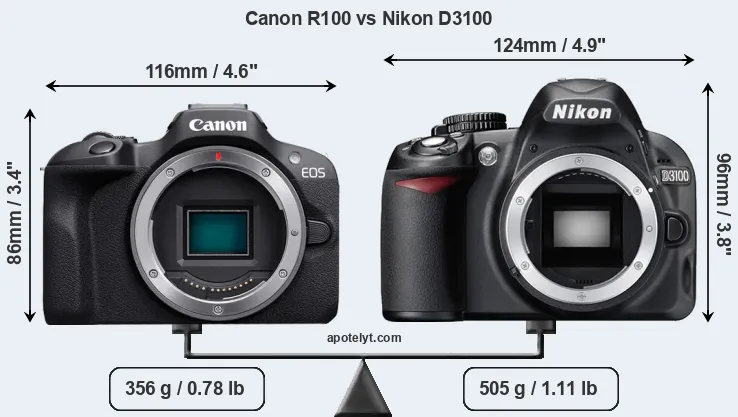 Size Canon R100 vs Nikon D3100