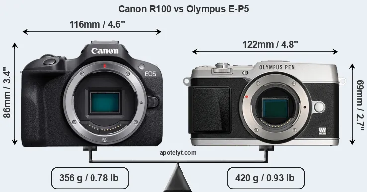 Size Canon R100 vs Olympus E-P5