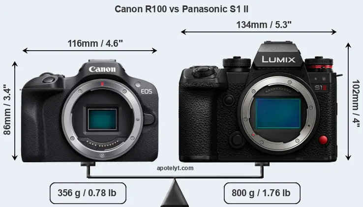Size Canon R100 vs Panasonic S1 II