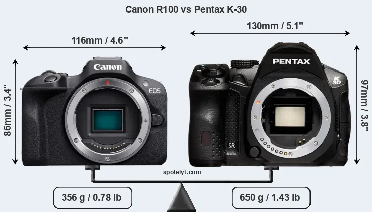 Size Canon R100 vs Pentax K-30