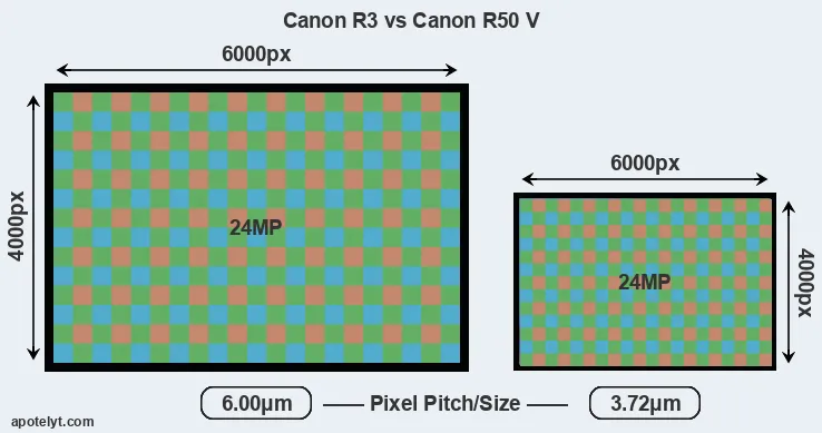 R3 versus R50 V MP
